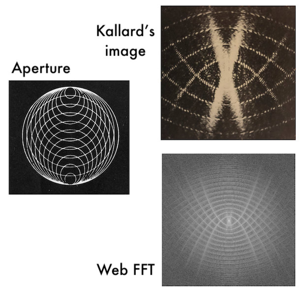 Circle aperture + FFT